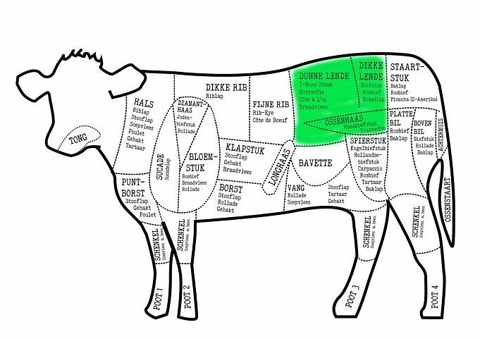 Hoeveel Steaks Zitten Er In Een Hele Koe?