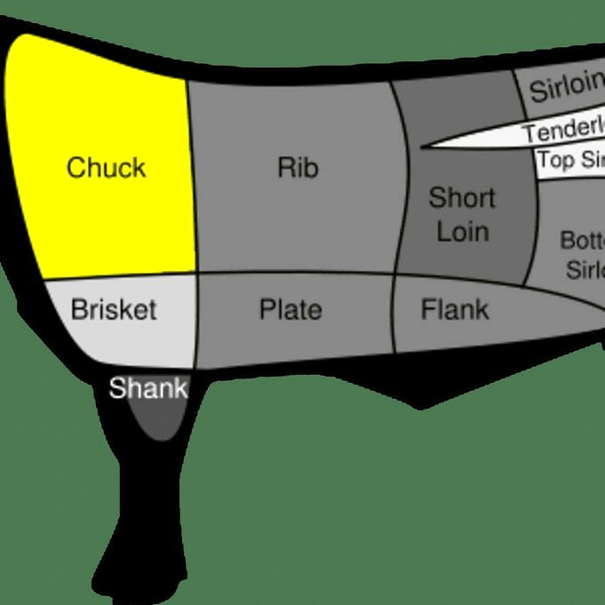 Wat Is Chuck Steak?
